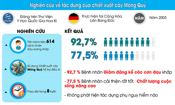 Đau buốt lưng, tê dại bàn chân - Chuyên gia chỉ mẹo khắc phục - 3