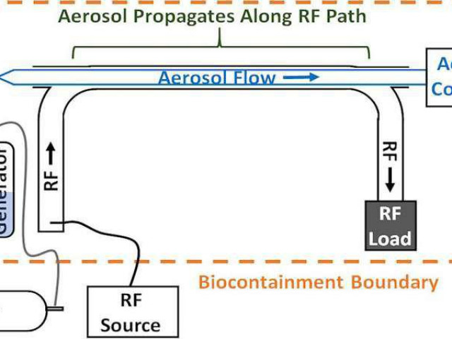 Sức khỏe đời sống - Có thể vô hiệu hoá SARS-CoV-2 bằng... vi sóng