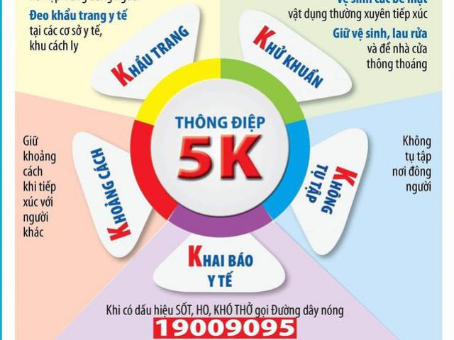 Sức khỏe đời sống - Bộ Y tế khuyến cáo chung sống an toàn trong đại dịch COVID-19