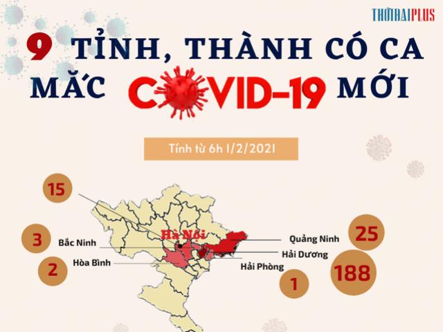Sức khỏe đời sống - Chi tiết 9 tỉnh, thành có ca mắc COVID-19 đợt dịch thứ 6