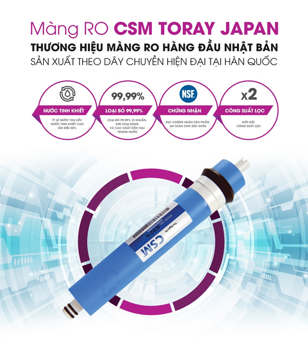 Màng lọc RO CSM Toray được sử dụng trong các Máy lọc nước Mutosi