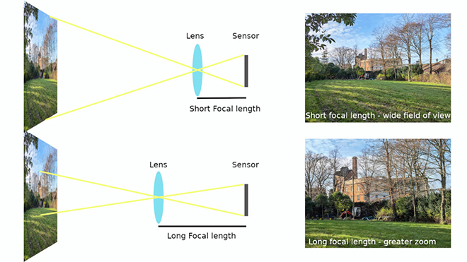 Tại sao smartphone có camera càng ngày càng "khủng" hơn? - 2