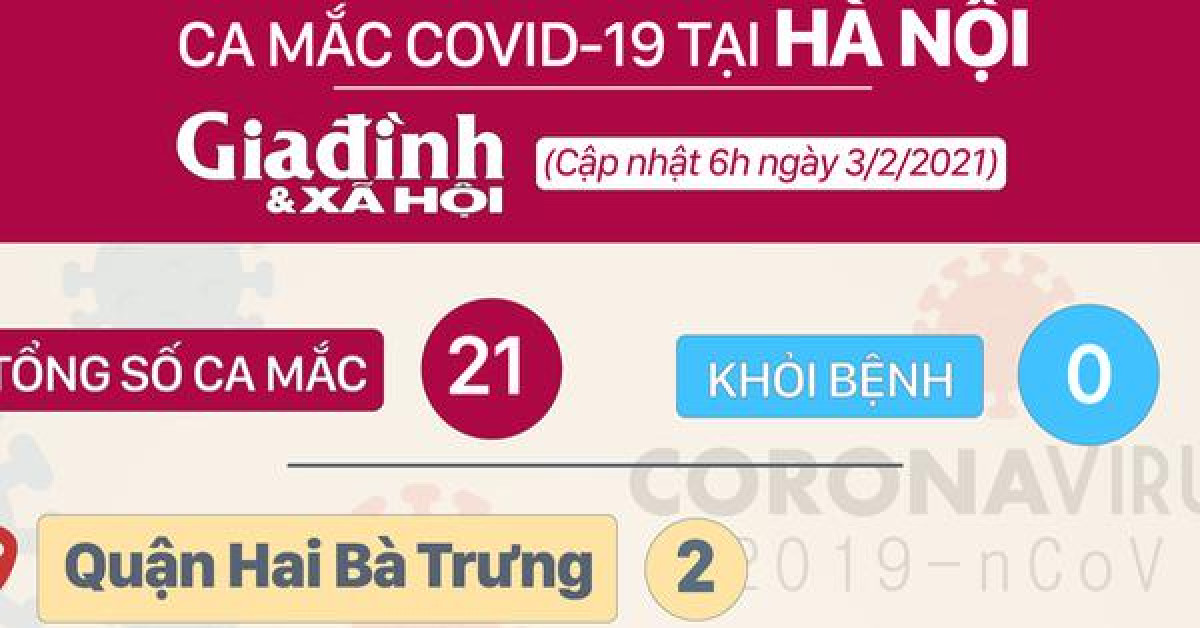 Sức khỏe đời sống - [infographic] - Chi tiết 21 ca mắc COVID-19 tại 5 quận, huyện ở Hà Nội