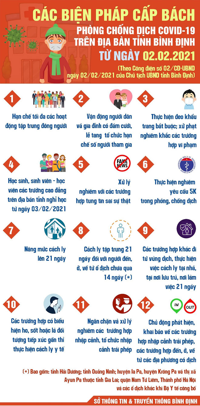 Bình Định: Người ăn chạp mả cùng ca dương tính với COVID-19 có kết quả xét nghiệm âm tính - 2