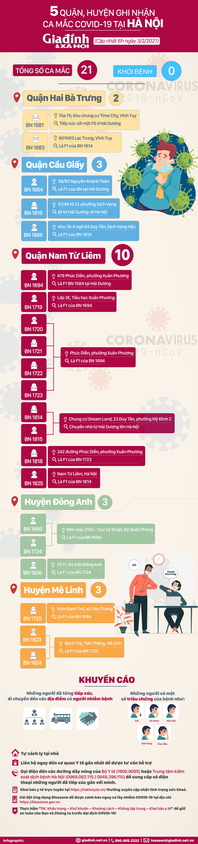 [infographic] - Chi tiết 21 ca mắc COVID-19 tại 5 quận, huyện ở Hà Nội - 1