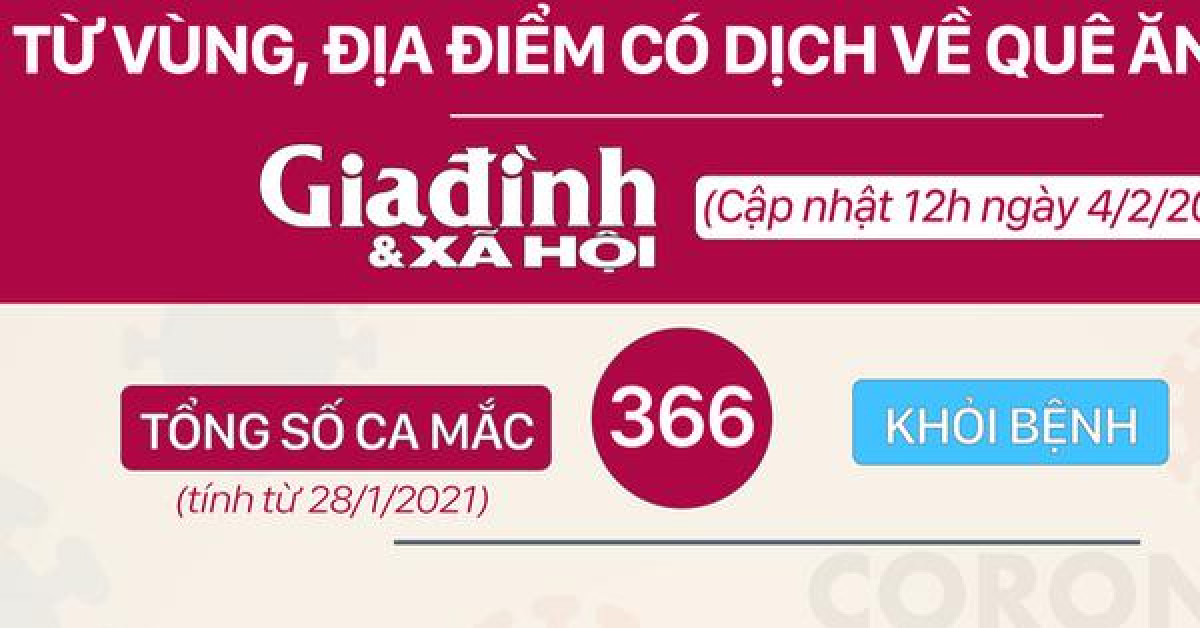 Sức khỏe đời sống - Người về quê ăn Tết từ các vùng dịch sẽ được cách ly như thế nào?