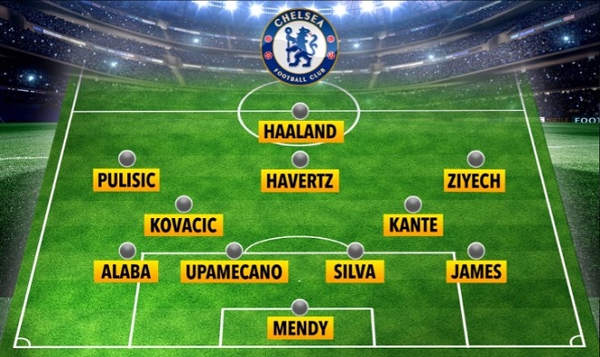 Đội hình dự kiến của Chelsea ở mùa giải tới