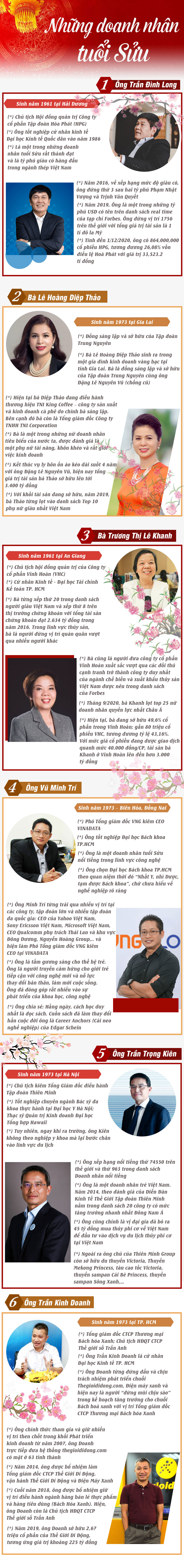 Những doanh nhân tuổi Sửu sở hữu khối tài sản tới nghìn tỷ đồng - 1