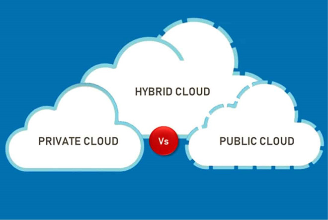 Các mô hình triển khai điện toán đám mây phổ biến và nên lựa chọn như thế nào cho doanh nghiệp? - 2