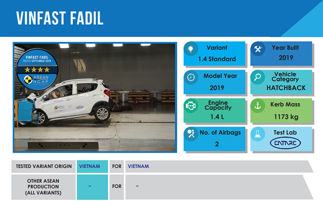 Vinfast đoạt giải cao về an toàn Asean Ncap Grand Prix Awards - 7