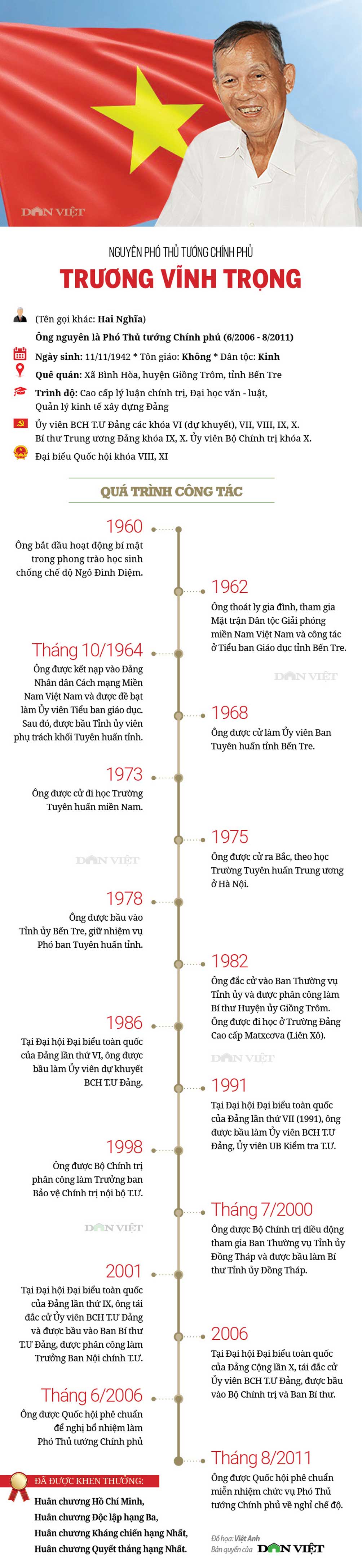 Infographic về sự nghiệp của nguyên Phó Thủ tướng Trương Vĩnh Trọng - 1