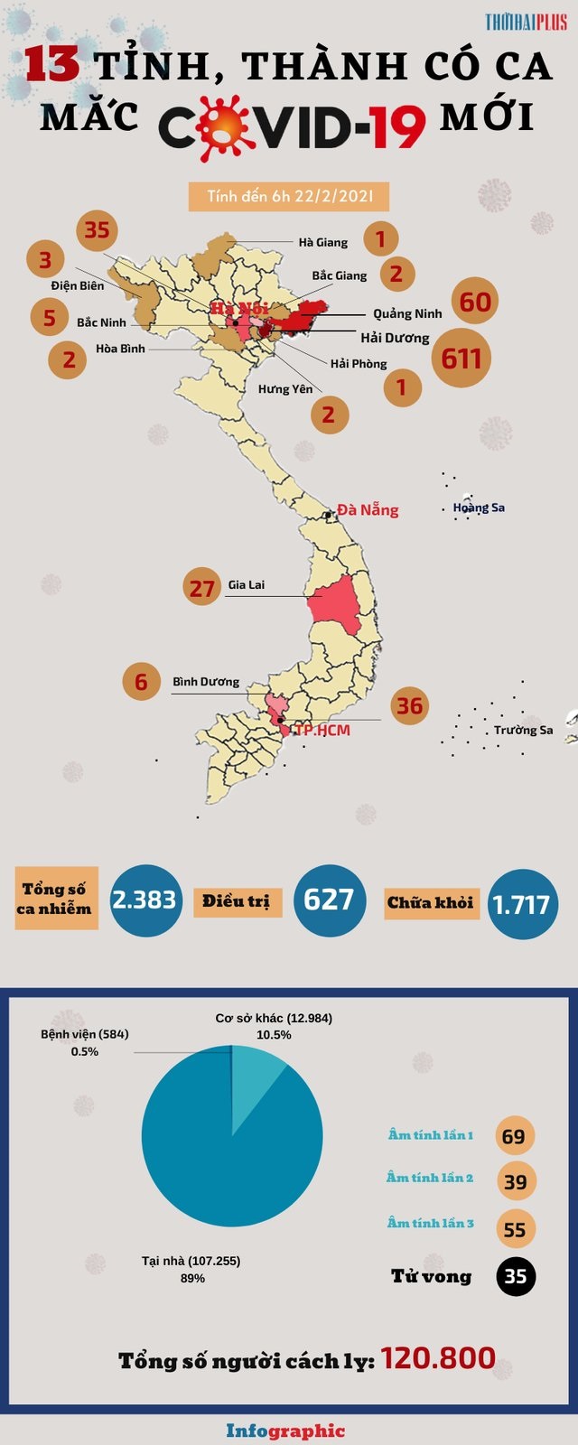 [Infographic] - Chi tiết số ca mắc COVID-19 tại 13 tỉnh, thành trên cả nước - 1