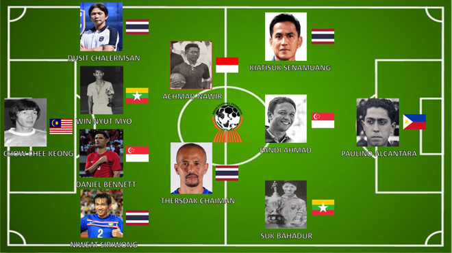 Đội hình xuất sắc nhất Đông Nam Á mọi thời đại do tờ&nbsp;All Asian Football bình chọn