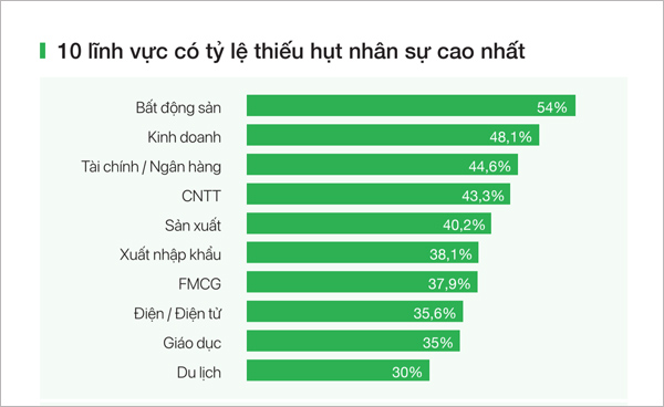 Báo cáo tuyển dụng TopCV: Năm 2021 nhân sự 1 - 2 năm kinh nghiệm được doanh nghiệp săn đón - 1