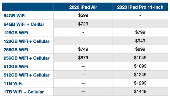 Nên mua iPad Air 2020 hay iPad Pro 11 inch 2020 lúc này? - 8