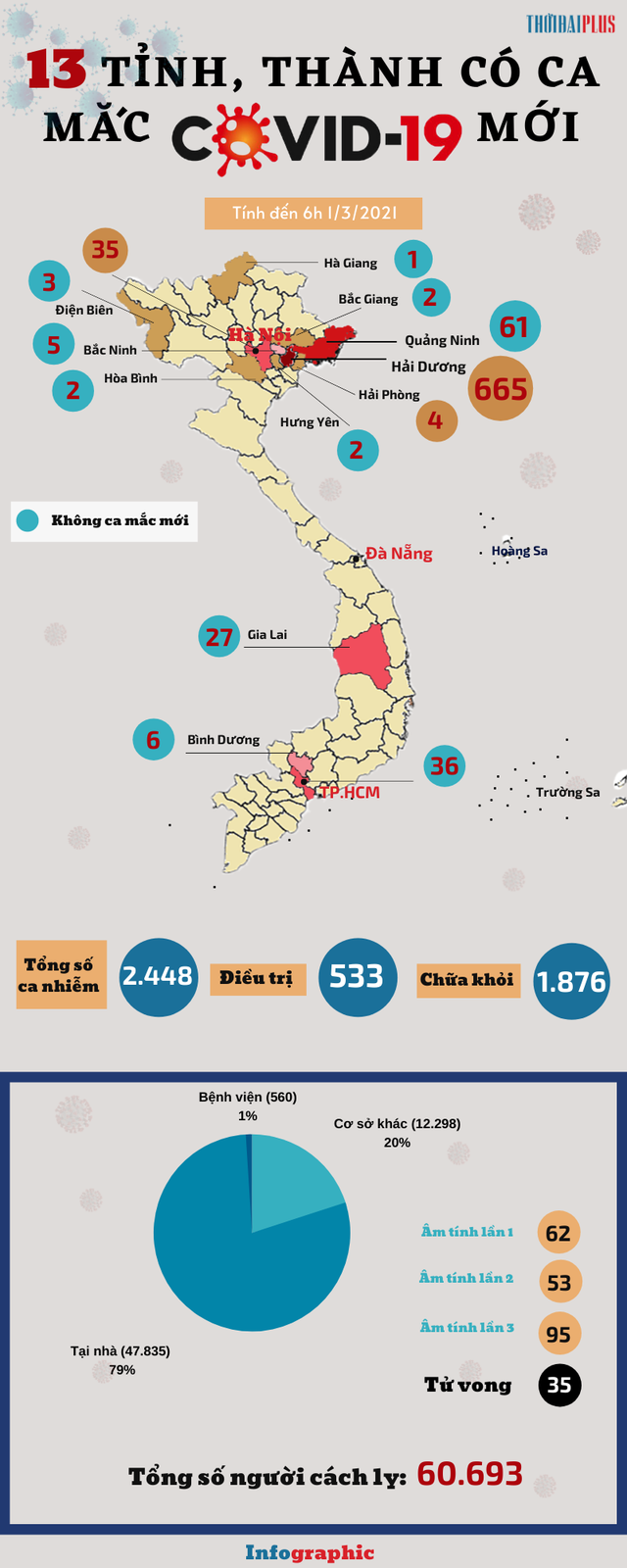 [Infographic] - Chi tiết số ca mắc COVID-19 mới nhất tại 13 tỉnh, thành trên cả nước - 1