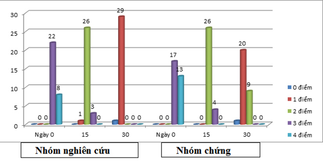 Hot: Chế phẩm của Việt Nam khống chế thành công đờm, ho, khó thở được Mỹ công nhận - 5