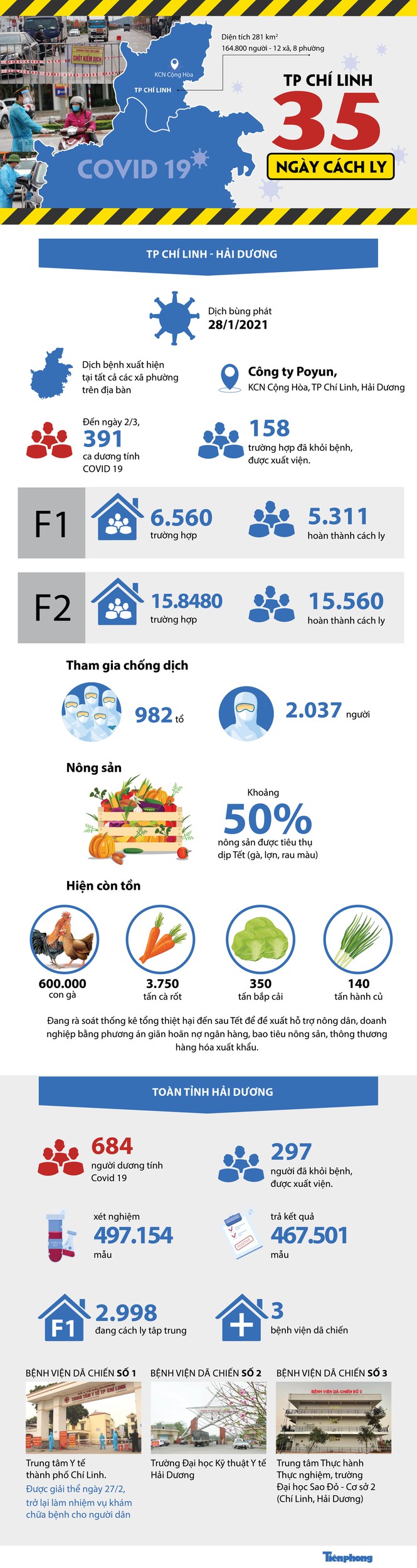 Nhìn lại 35 ngày phong toả 'tâm dịch' Chí Linh - 1