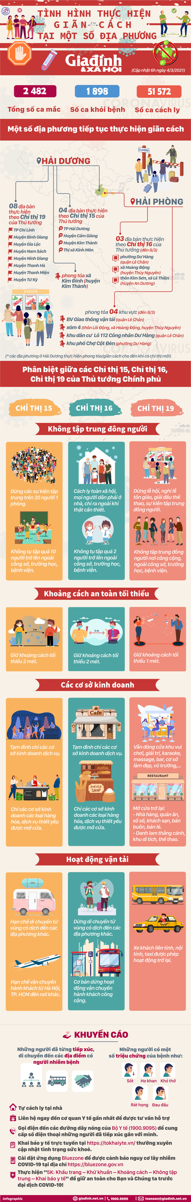 [Infographic] - Hiện nay còn những địa điểm nào phải thực hiện giãn cách? - 1