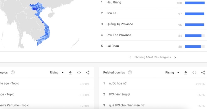 Google Xu hướng là gì, "thần thánh" ra sao mà dân SEO không thể thiếu? - 3