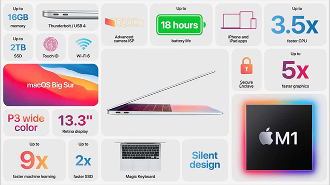 Apple chính thức bán MacBook Air M1 giá rẻ hơn 155 USD - 3