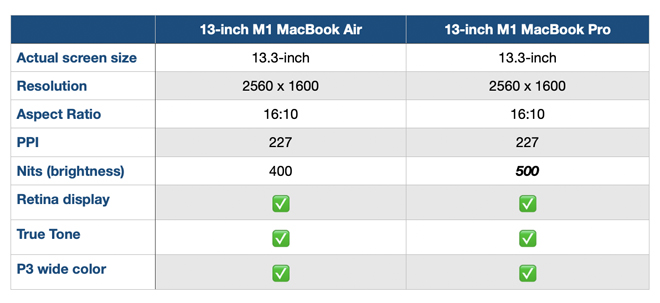 macbook air hay pro