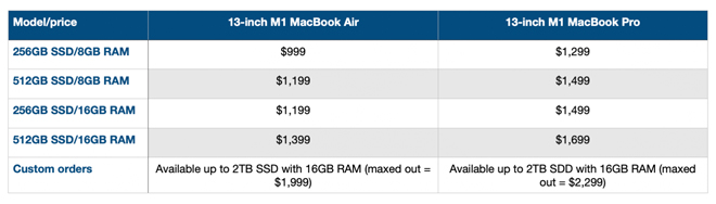 Dân văn phòng nên mua MacBook Air M1 hay MacBook Pro 13 inch M1? - 8