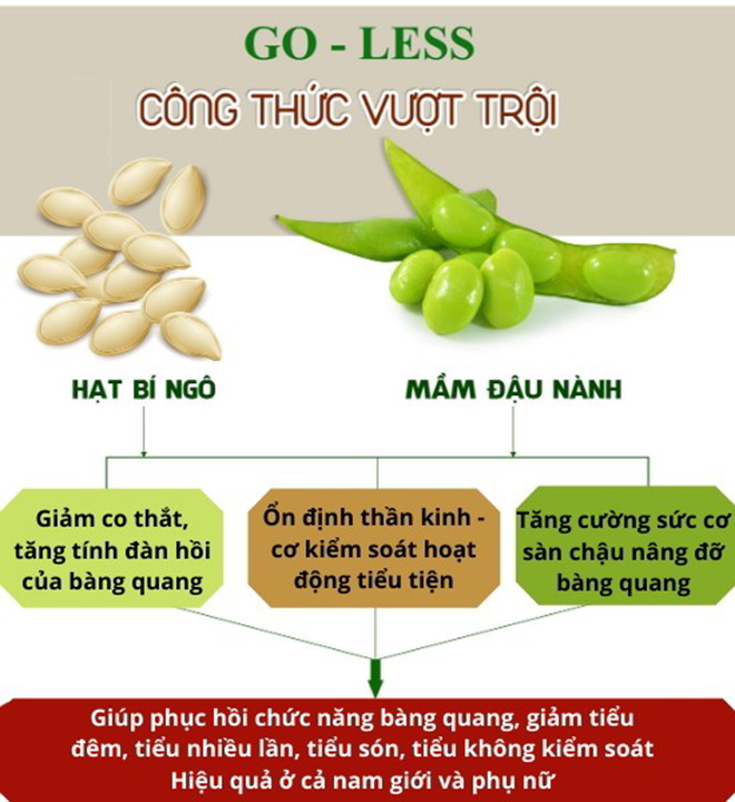 Đi tiểu 2-3 lần/ đêm - Chuyên gia cảnh báo bệnh không ngờ - 4