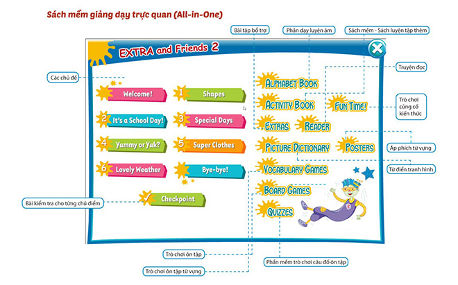 Tiếng Anh 2 i-Learn Smart Start & Tiếng Anh 2 Extra & Friends là Sách Giáo Khoa môn Tiếng Anh lớp 2 - 4