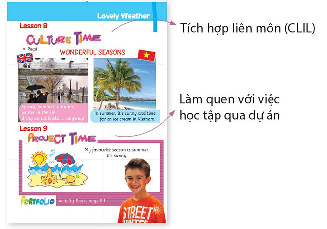 Tiếng Anh 2 i-Learn Smart Start & Tiếng Anh 2 Extra & Friends là Sách Giáo Khoa môn Tiếng Anh lớp 2 - 5