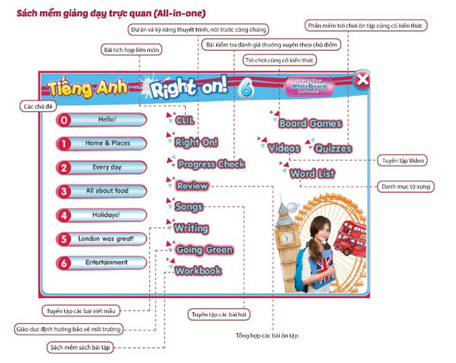 Tiếng Anh 6 i-Learn Smart World và Tiếng Anh 6 Right on! là Sách giáo khoa môn Tiếng Anh lớp 6 - 4