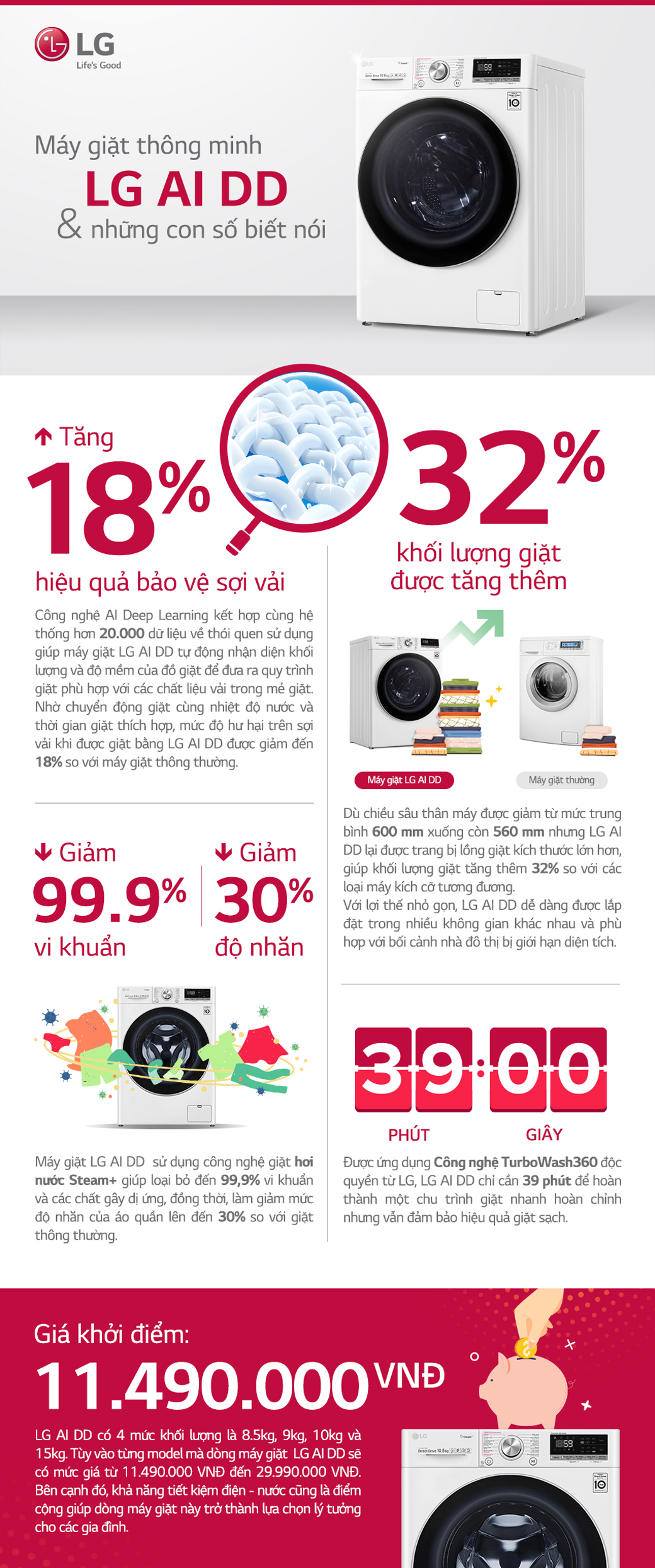 Tìm hiểu máy giặt thông minh qua những con số ấn tượng - 1