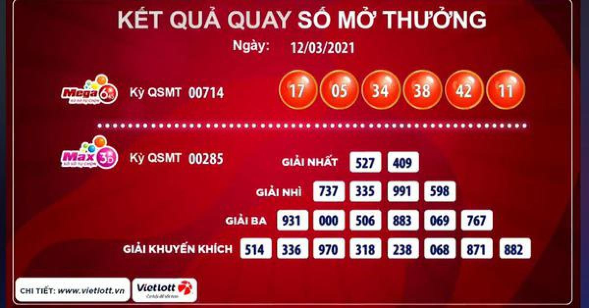 Tin tức trong ngày - Một vé Vietlott trúng 40 tỉ đồng bán ở Hà Nội