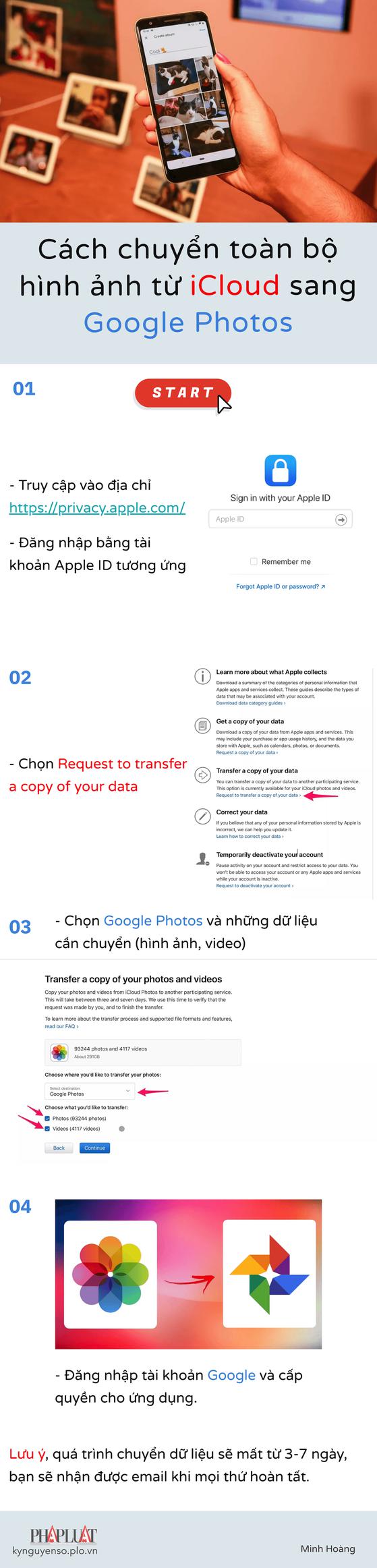 Cách chuyển toàn bộ hình ảnh từ iCloud sang Google Photos - 1