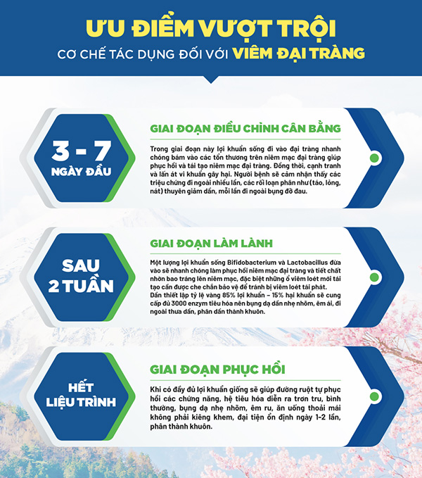 Đau bụng, đi ngoài sau uống rượu bia - cẩn thận "tử thần" ghé thăm - 4