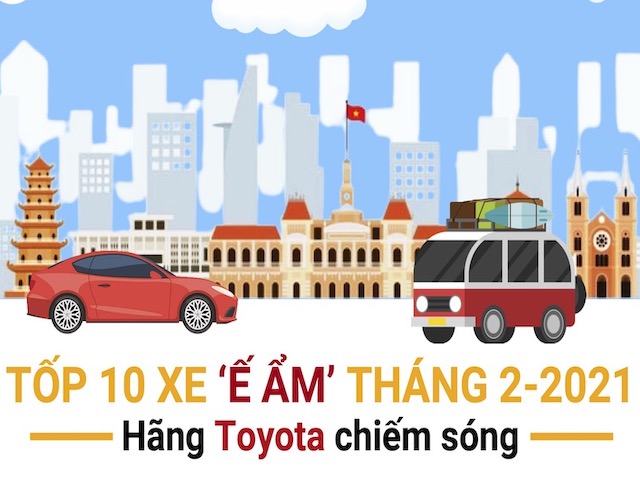 Ô tô - Tốp 10 xe ‘ế ẩm’ tháng 2: hãng Toyota chiếm sóng