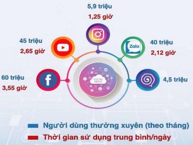 Công nghệ thông tin - Bộ trưởng Bộ TT&amp;TT: Người dùng MXH không thể là nạn nhân của thuật toán giấu kín