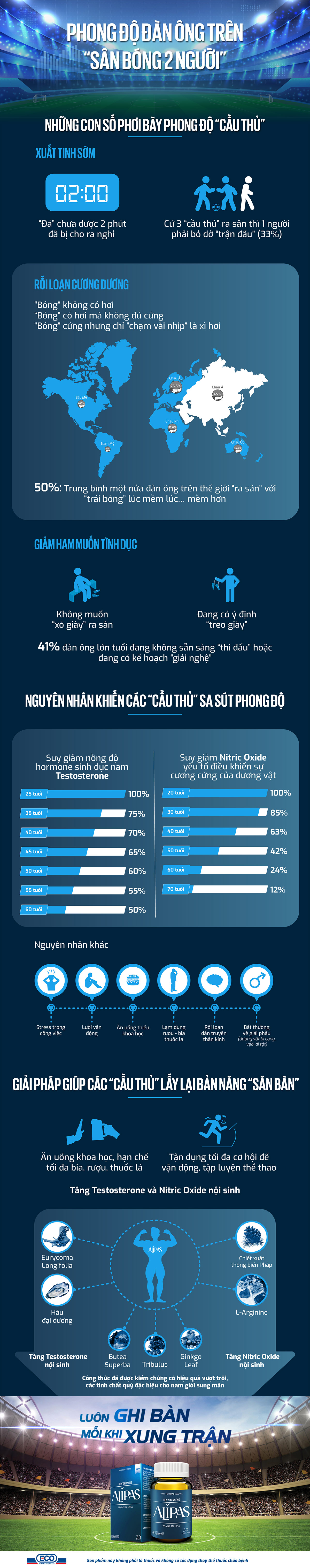 Phong độ đàn ông trên “sân bóng 2 người” - 1