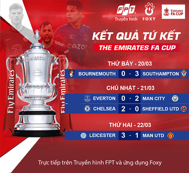 Kết quả Tứ kết FA Cup