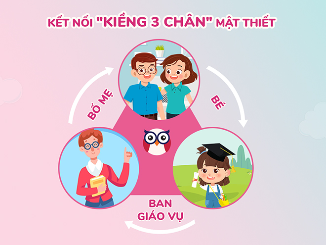 Kết nối “Kiềng 3 chân" mật thiết