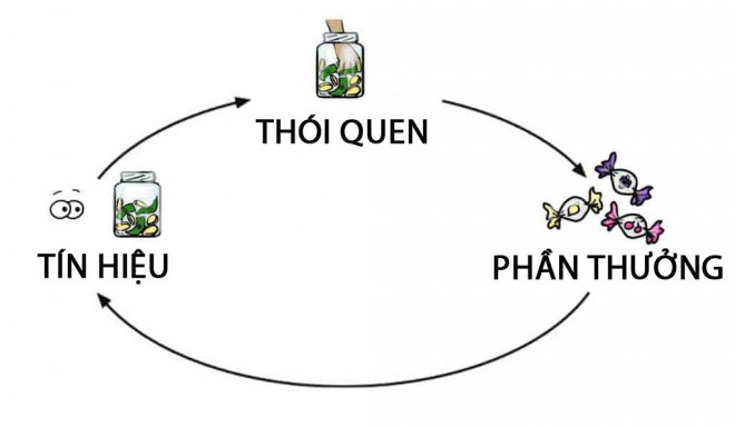 Tiết kiệm chỉ là chuyện nhỏ: 5 thủ thuật tâm lý giúp bạn ngày càng giàu có - 6