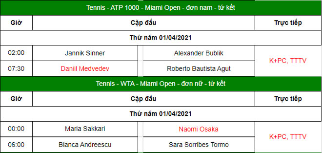 Miami Open ngày 8: Naomi Osaka thua sốc, Sinner vào bán kết - 4