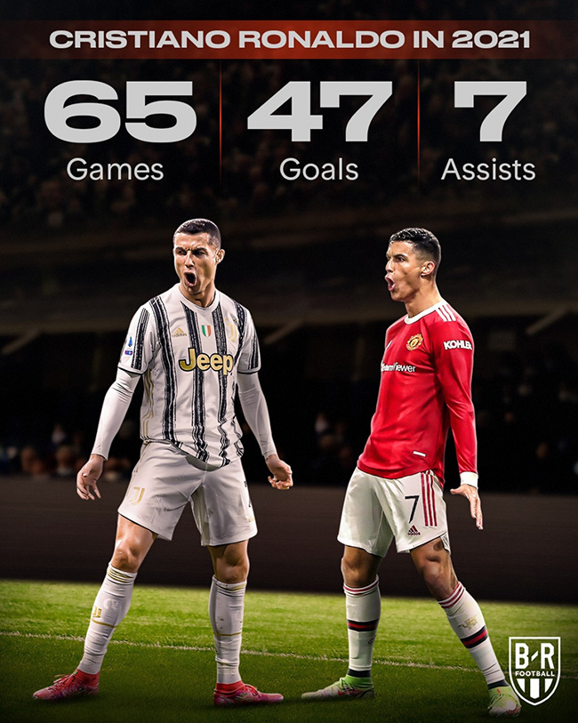 Ronaldo vẫn miệt mài ghi bàn trong năm 2021.
