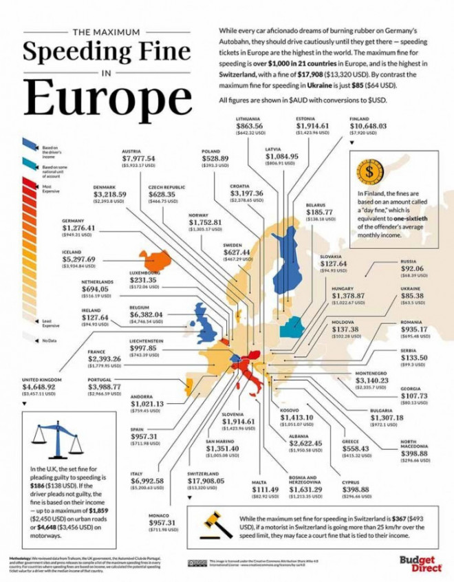 Mức phạt vi phạm tốc độ ở đâu cao nhất thế giới? - 4