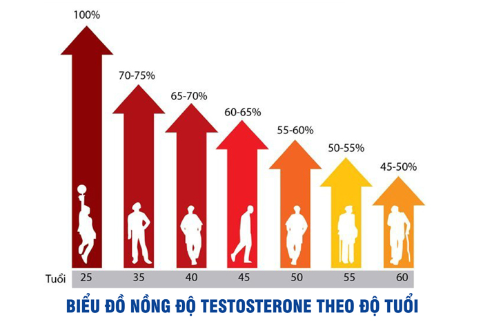 Nguyên nhân khiến mãn dục nam ngày càng trẻ hóa và giải pháp - 1