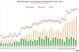 Tin tức trong ngày - Hà Nội nên bỏ "đếm" ca COVID-19 mỗi ngày