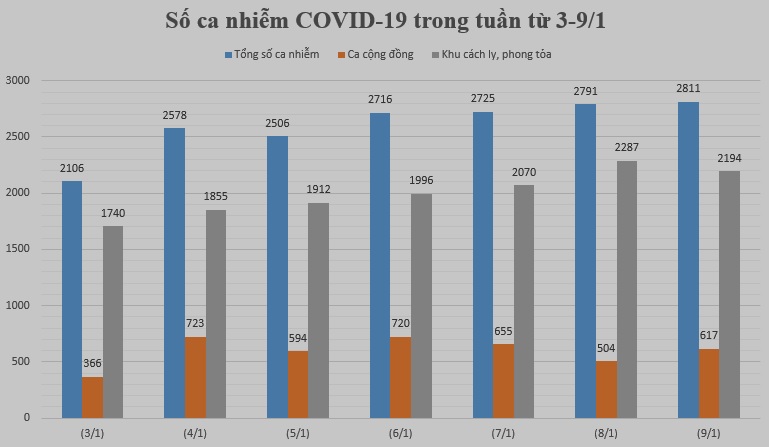 Nhìn lại một tuần tăng kỷ lục về số ca mắc COVID-19 tại Hà Nội - 1