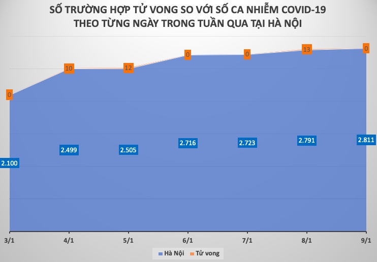 Diễn biến dịch COVID-19 cả nước tuần qua (3 - 9/1) - 3