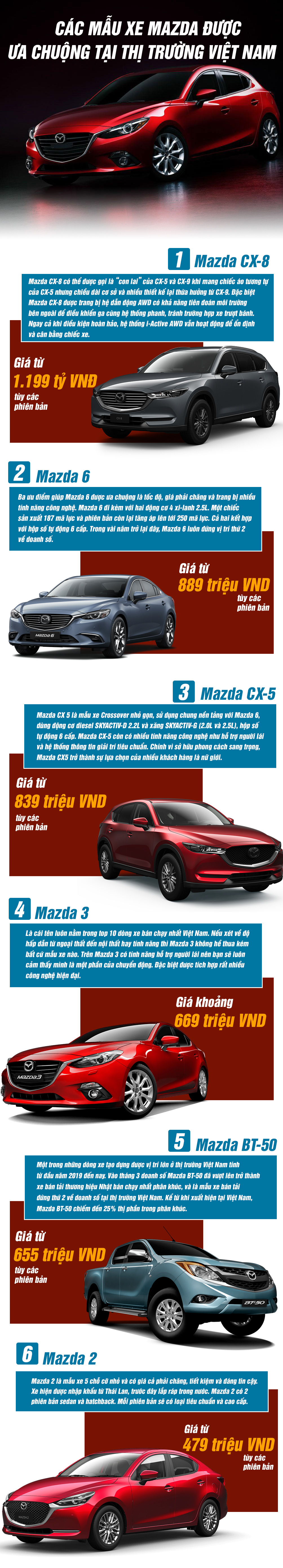 Các mẫu xe Mazda nào được ưa chuộng tại thị trường Việt Nam? - 1