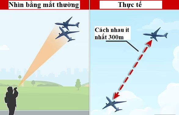Các chuyên gia cho biết, người quay video đứng ở vị trí khiến thị giác bị đánh lừa. Ảnh: Daily Mail